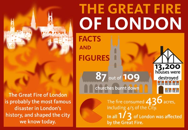 The Great Fire of London