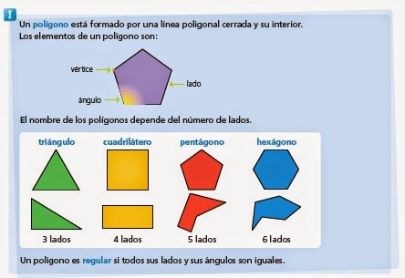 APRENDEMOS LOS POLÍGONOS Y LOS CÍRCULOS