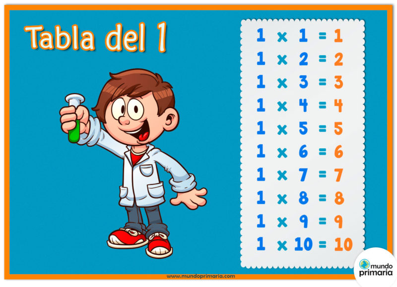 TABLA DEL 1