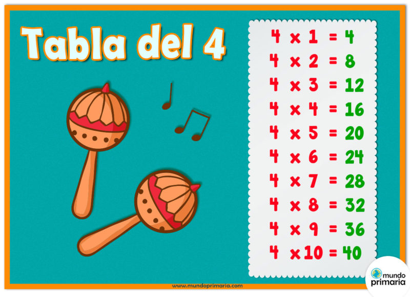 TABLA DEL 4