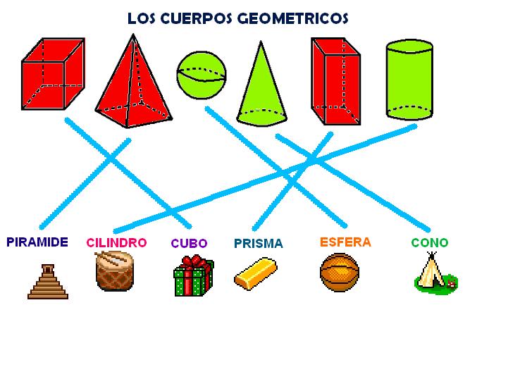 CUERPOS GEOMÉTRICOS