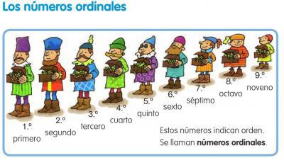 NÚMEROS ORDINALES