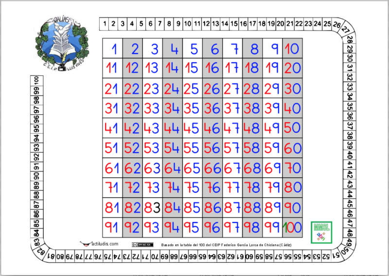 REPASAMOS LA TABLA DEL 100