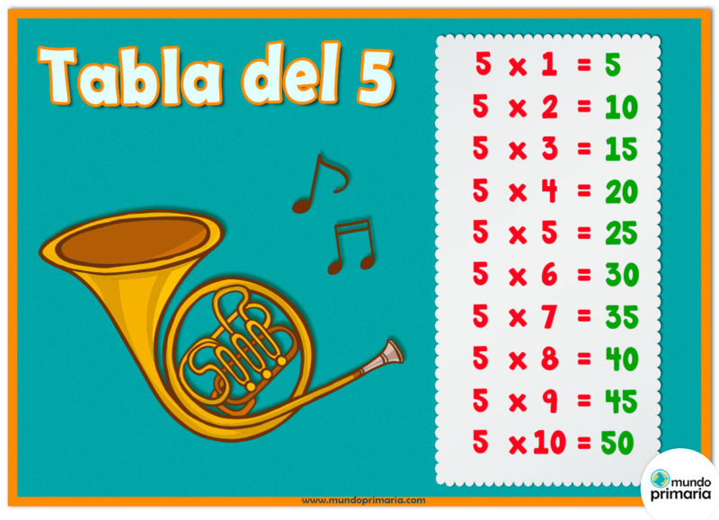 LA FABULOSA TABLA DEL CINCO